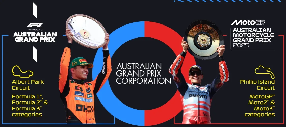 Picture of our Australian F1 and MotoGP events